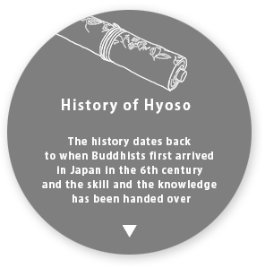 History of Hyoso